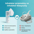 Przenośny inhalator