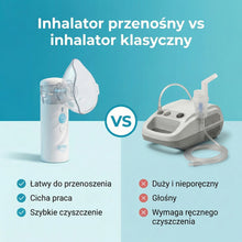 Przenośny inhalator